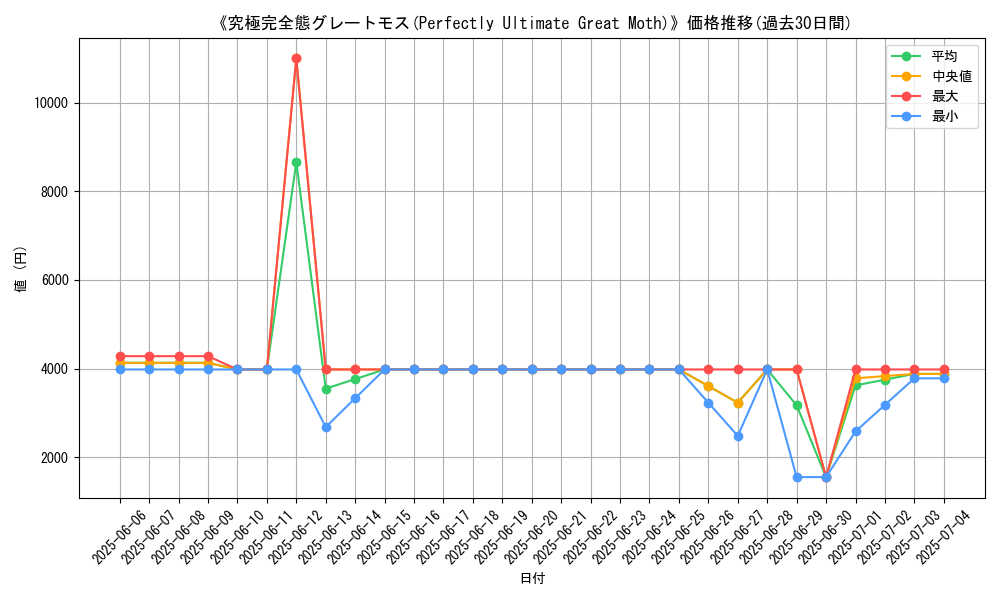 graph_card_106117