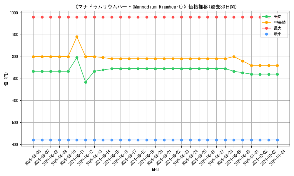 graph_card_106119