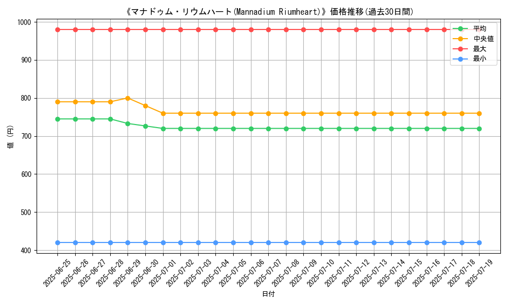 graph_card_106119