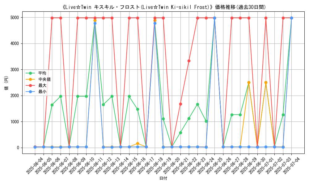 graph_card_106134