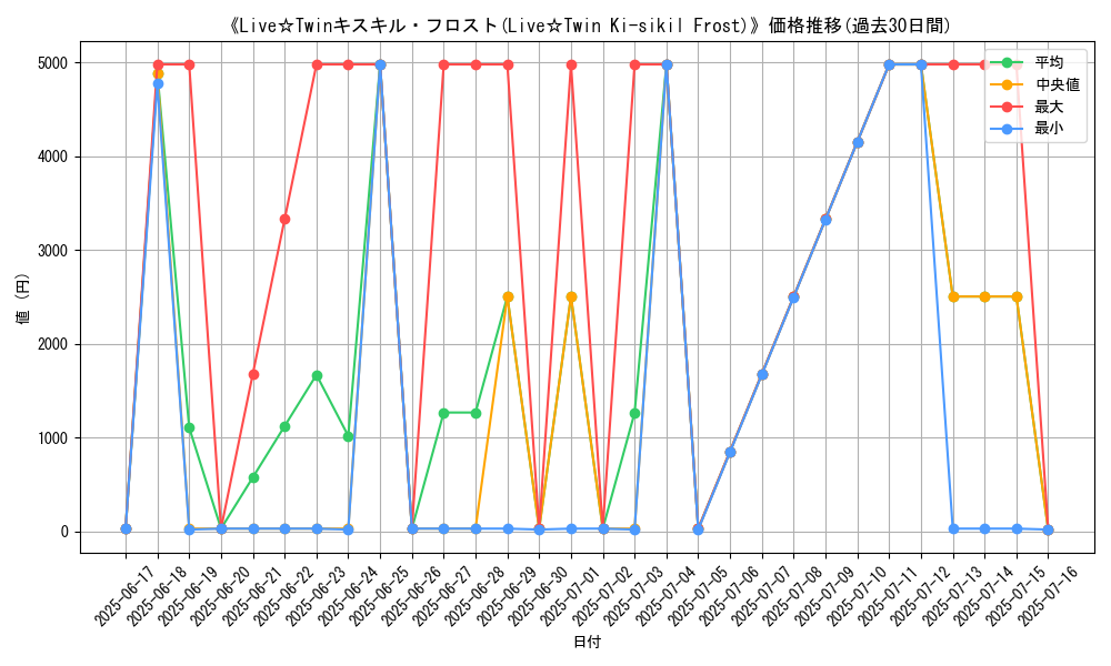 graph_card_106134