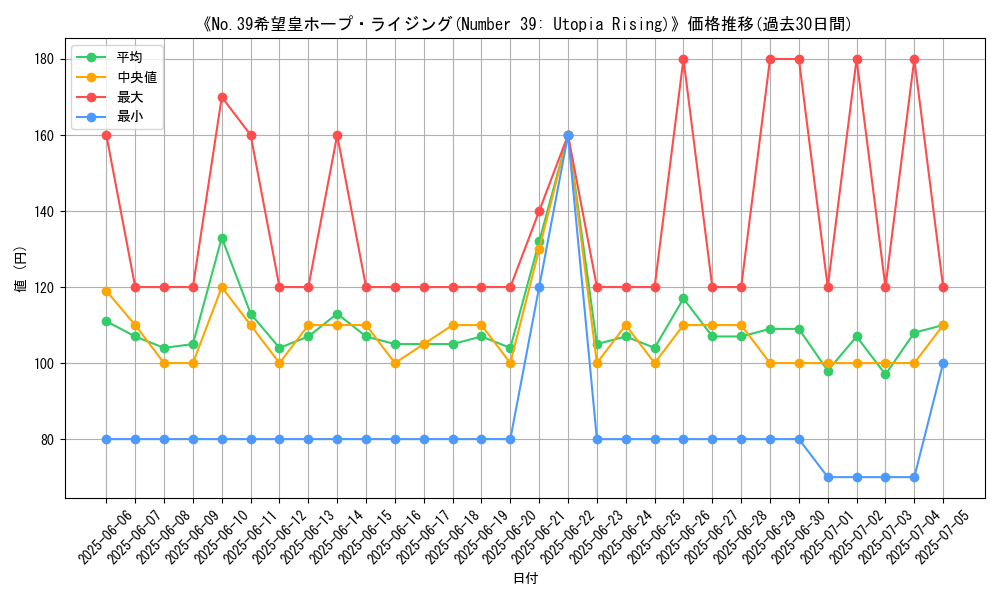 graph_card_106154