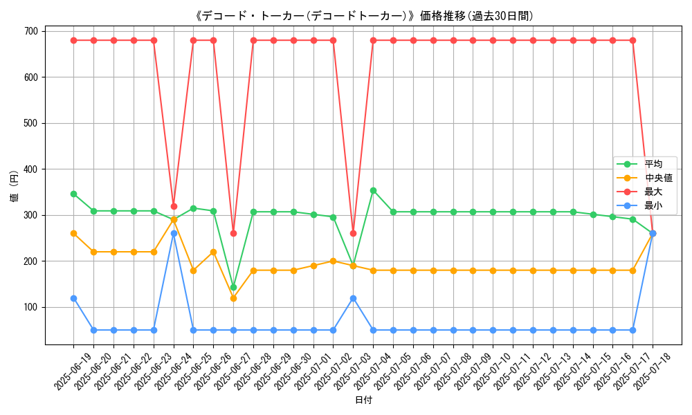 graph_card_106164