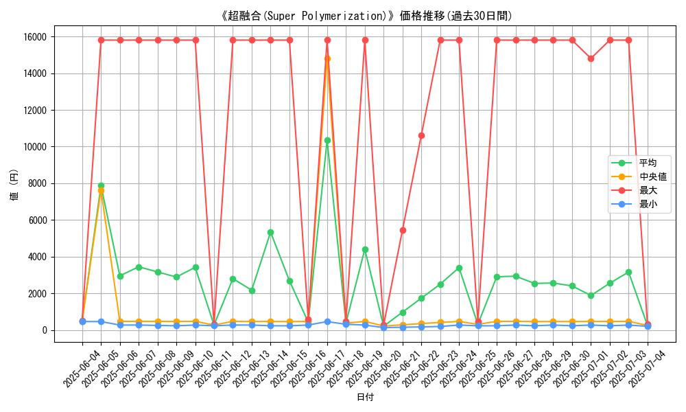 graph_card_106179