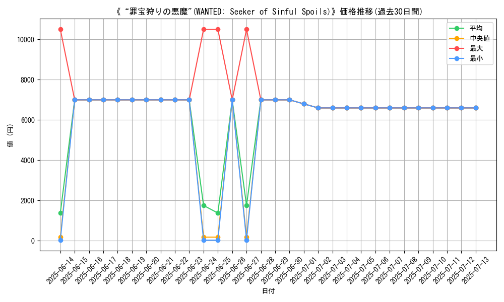graph_card_106192