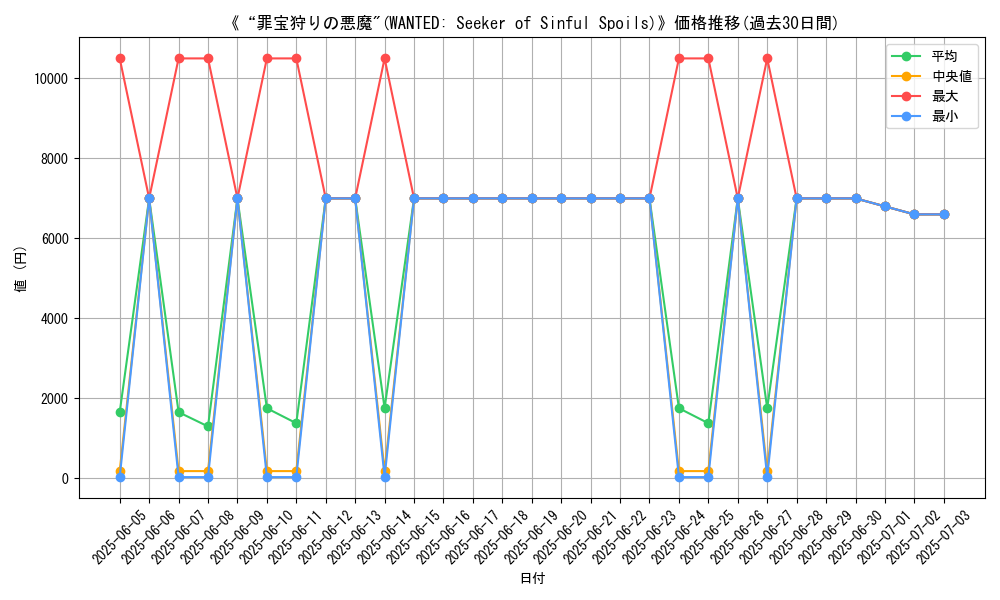 graph_card_106192