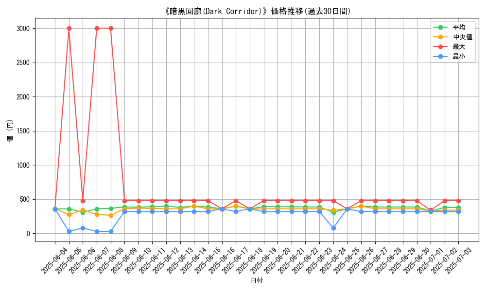 graph_card_106196