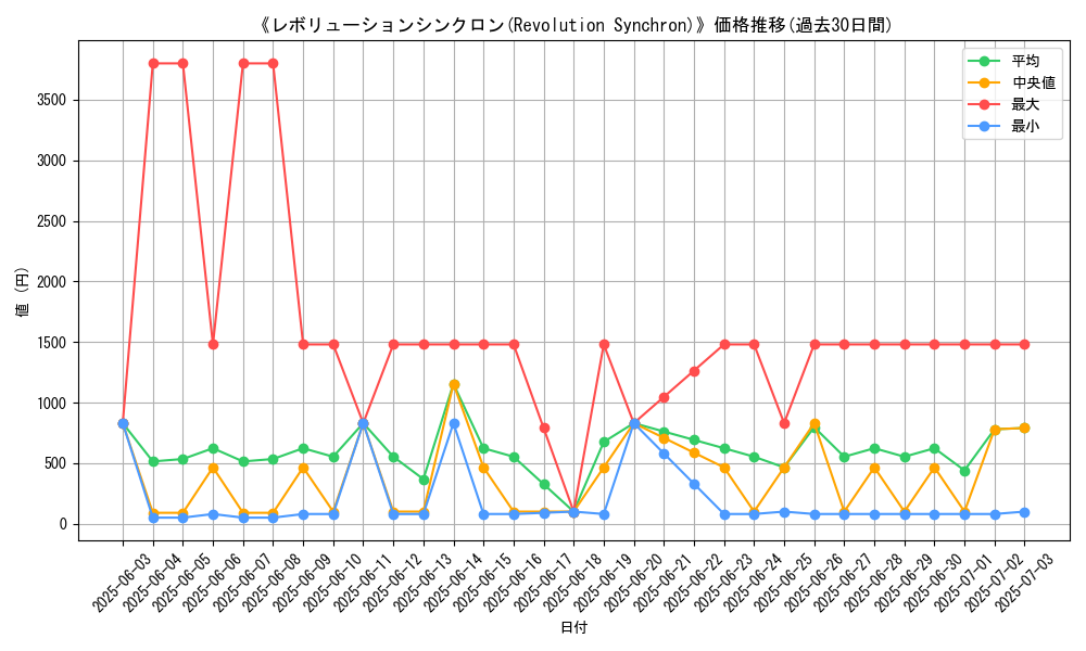graph_card_106198