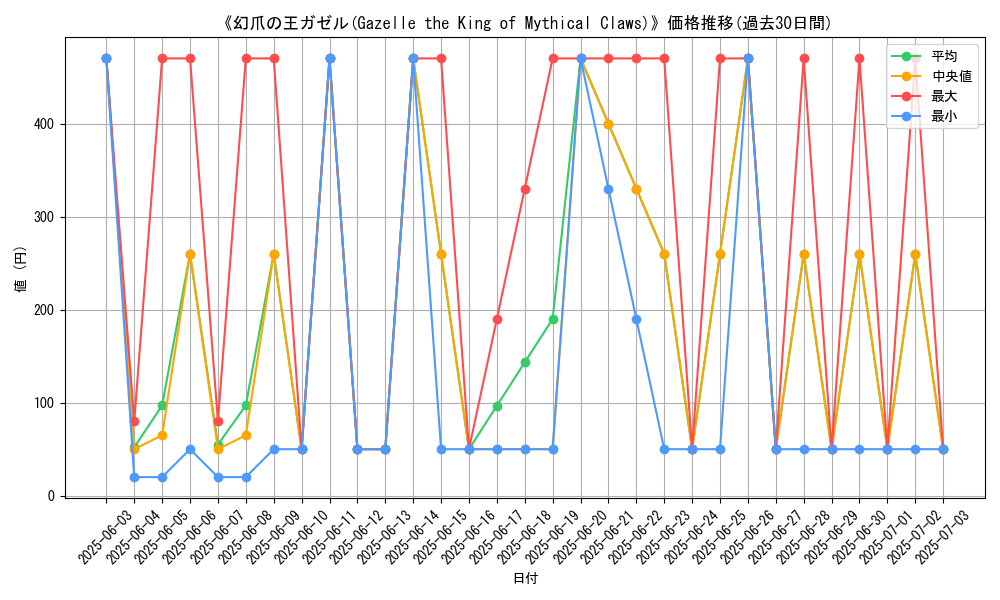graph_card_106199