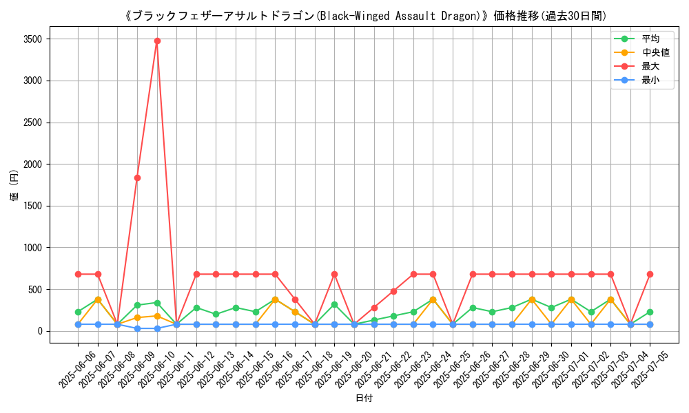 graph_card_106202