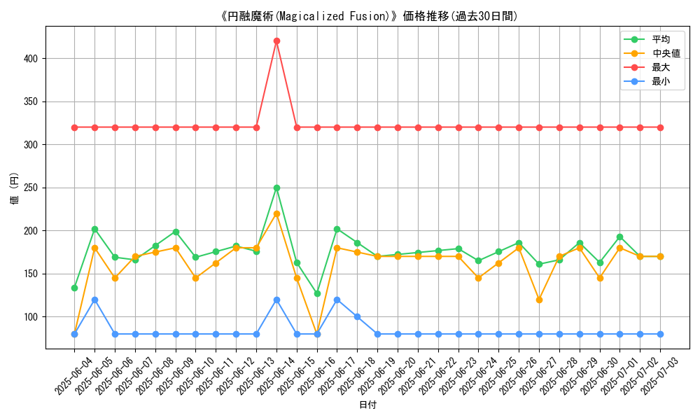 graph_card_106204