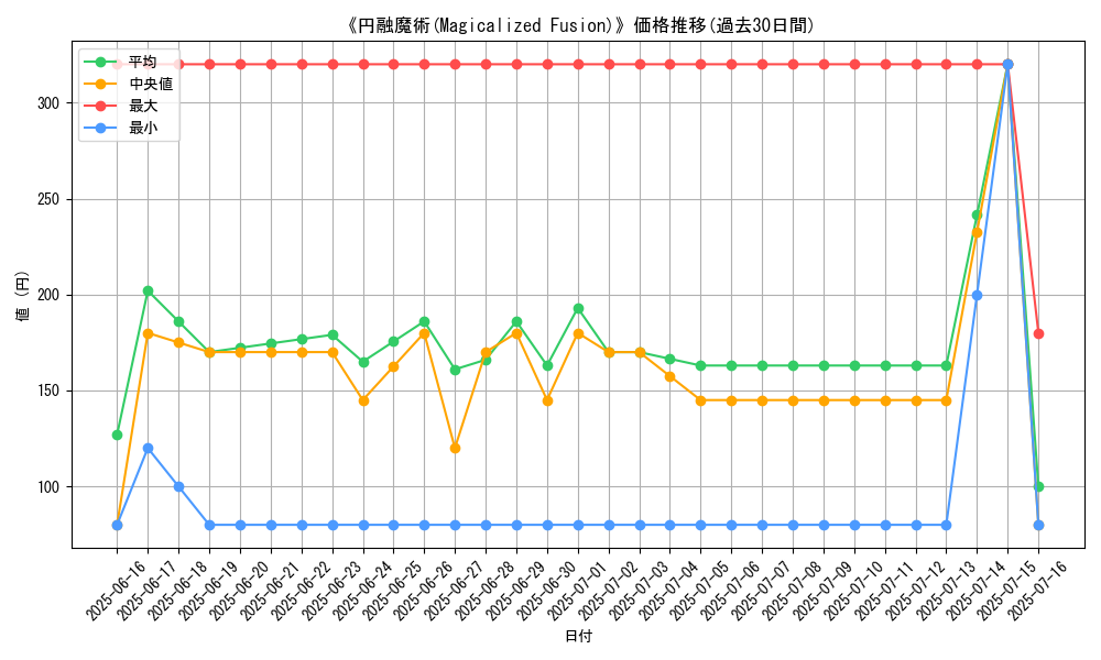 graph_card_106204
