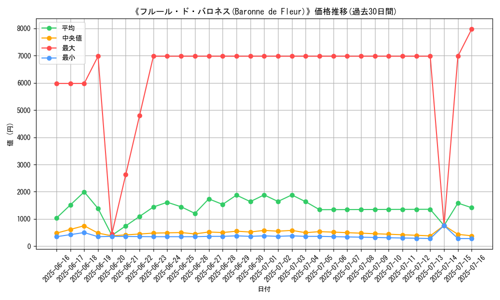 graph_card_106218