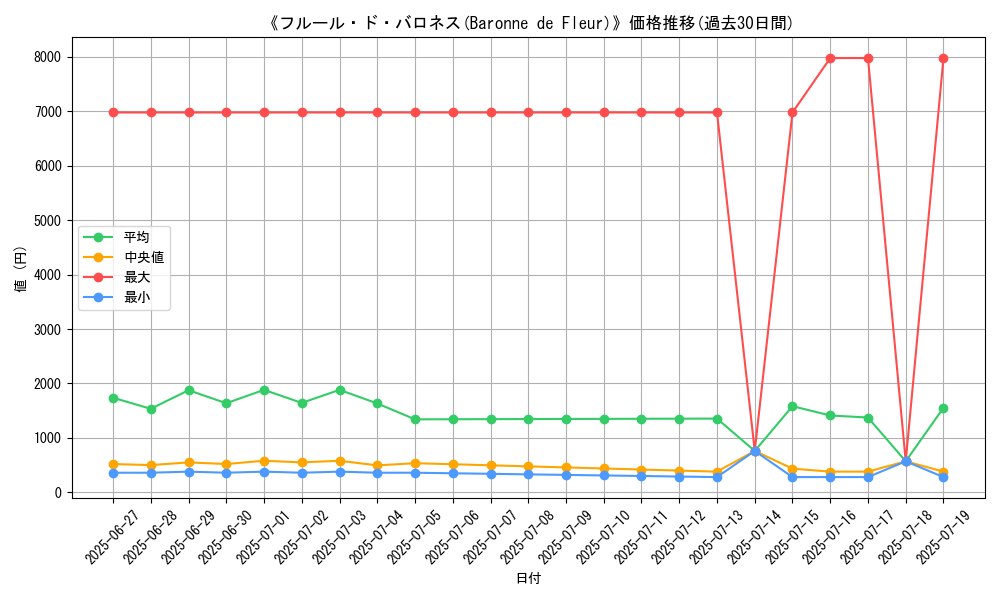 graph_card_106218