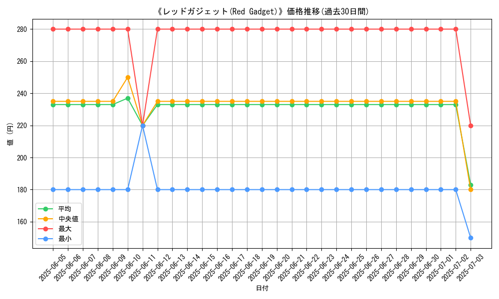 graph_card_106219