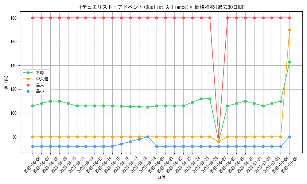 graph_card_106239