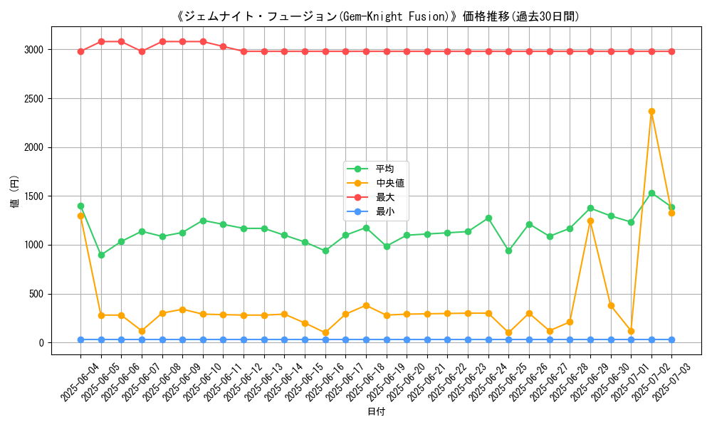 graph_card_106250