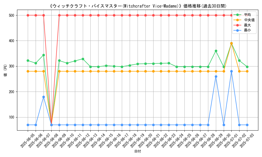 graph_card_106267