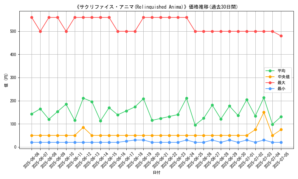 graph_card_106307
