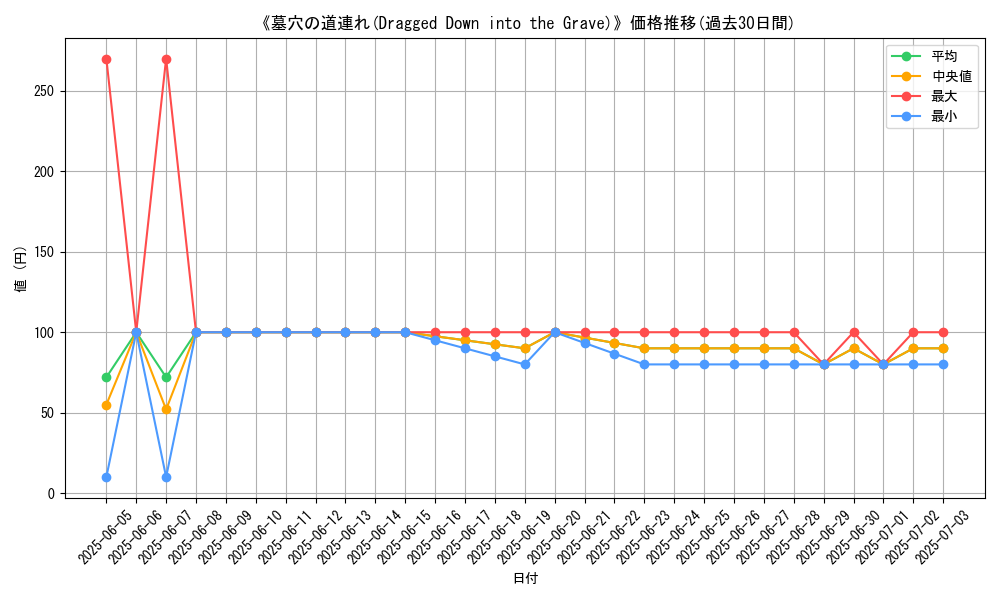 graph_card_106314