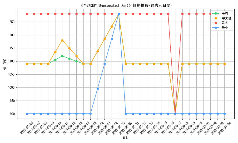 graph_card_106320