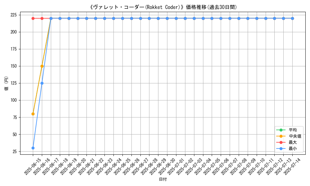 graph_card_106345