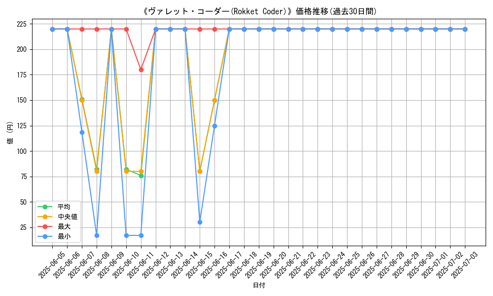 graph_card_106345