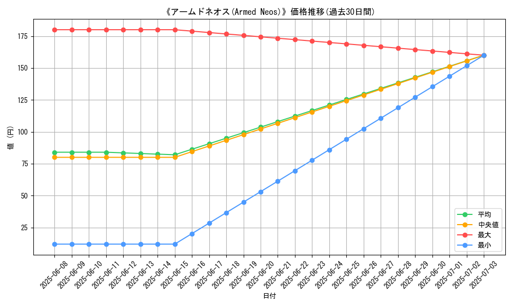 graph_card_106347