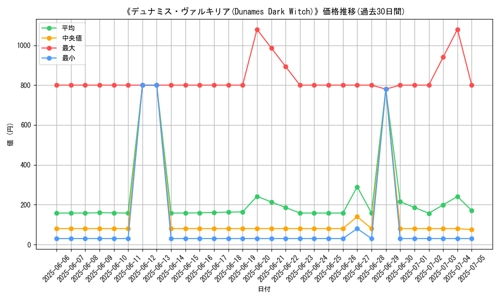 graph_card_106348