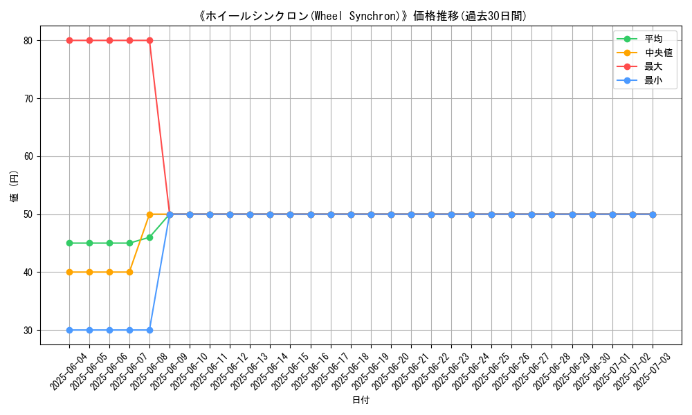 graph_card_106364