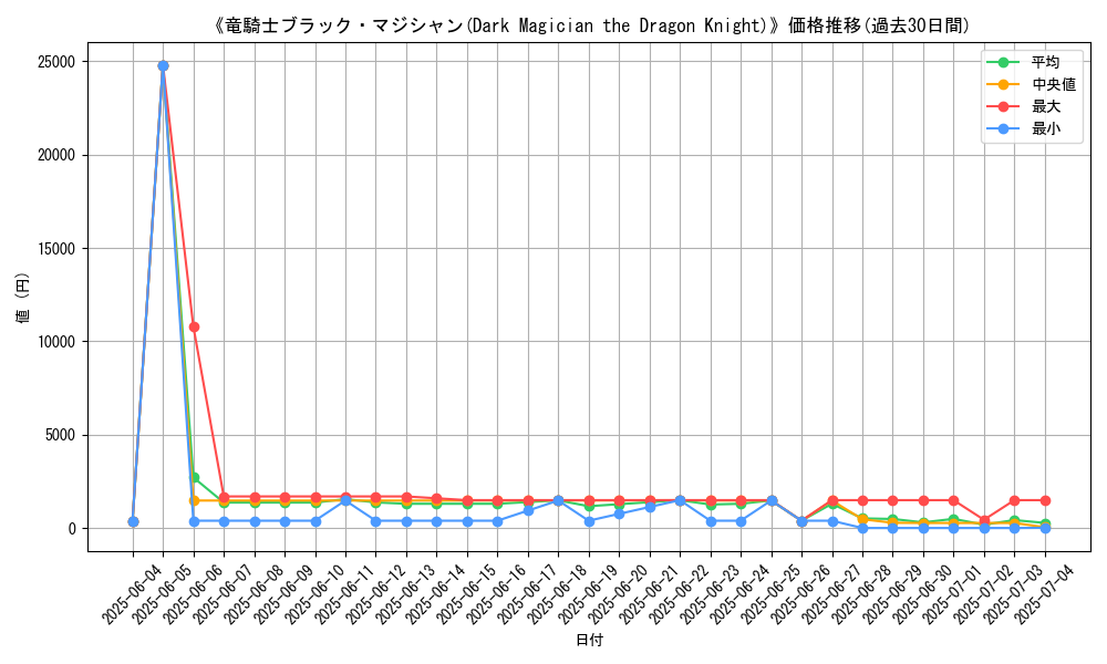 graph_card_106369