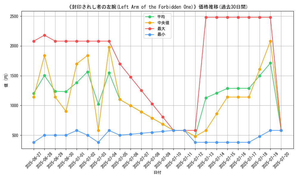 graph_card_106371