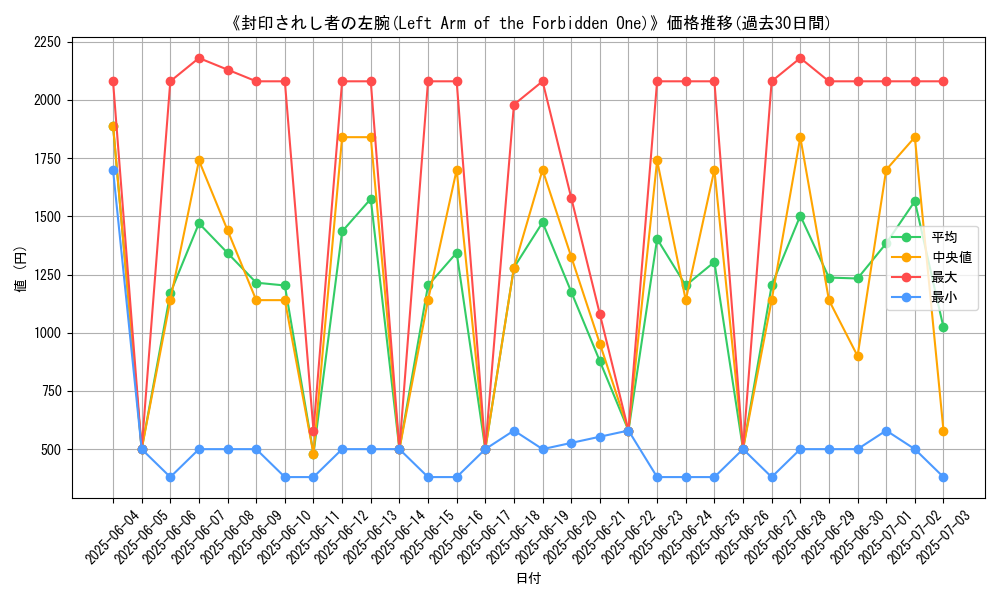 graph_card_106371