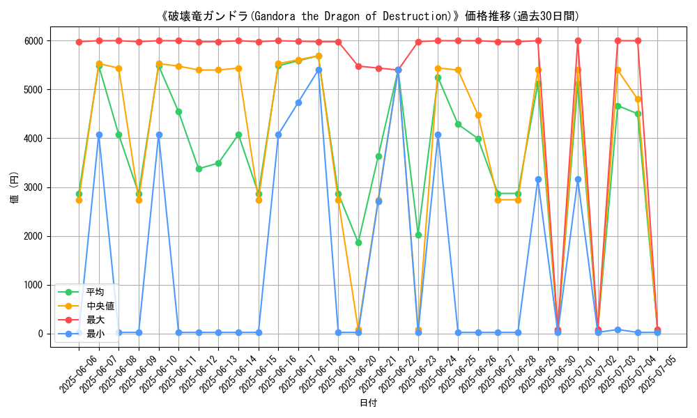 graph_card_106372