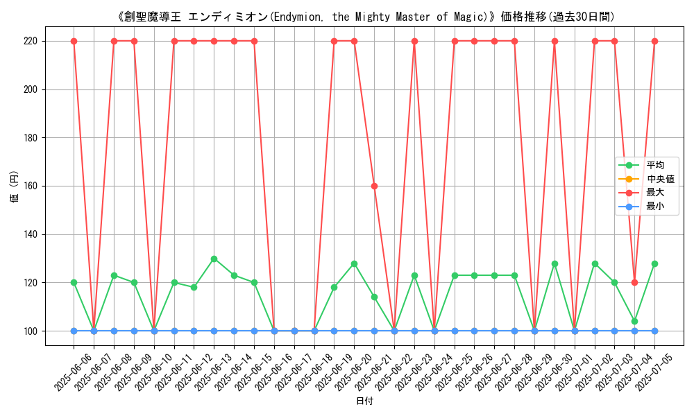 graph_card_106374