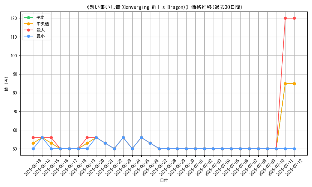 graph_card_106381