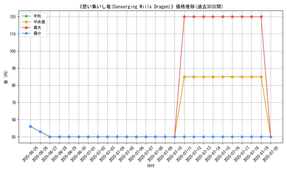 graph_card_106381