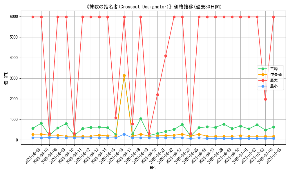 graph_card_106388