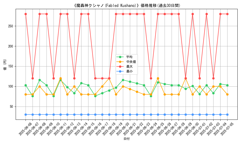 graph_card_106404