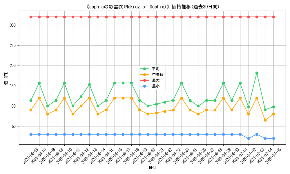 graph_card_106407