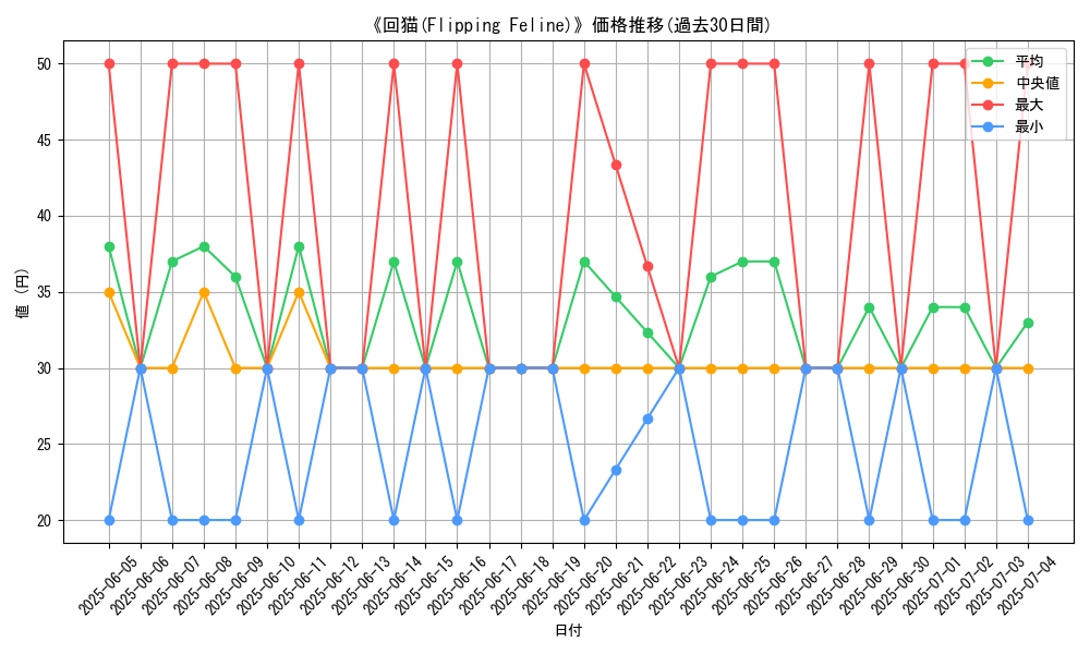 graph_card_106417