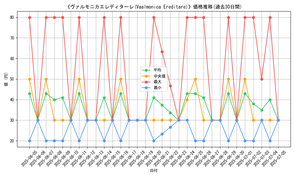 graph_card_106418