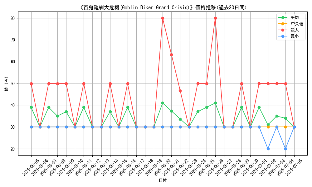 graph_card_106419