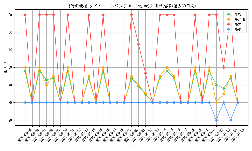 graph_card_106420