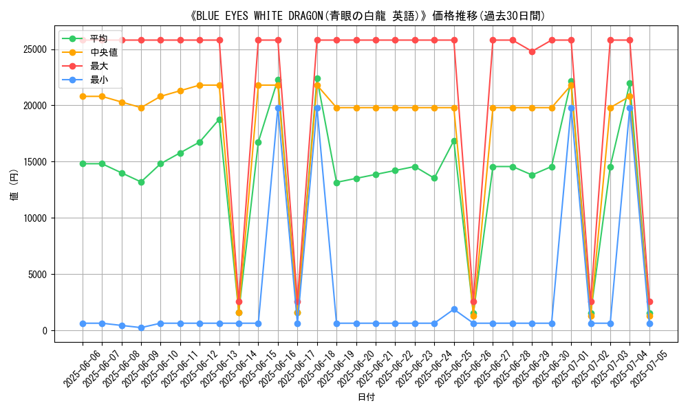 graph_card_106423