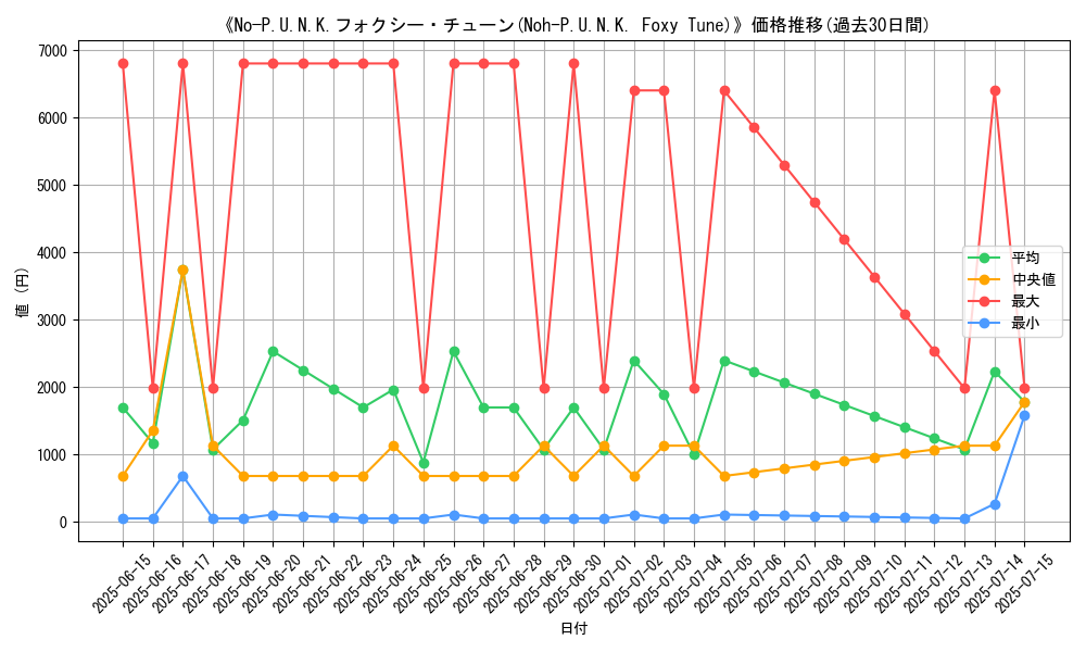 graph_card_106426