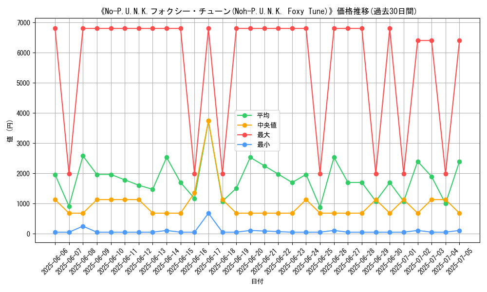 graph_card_106426