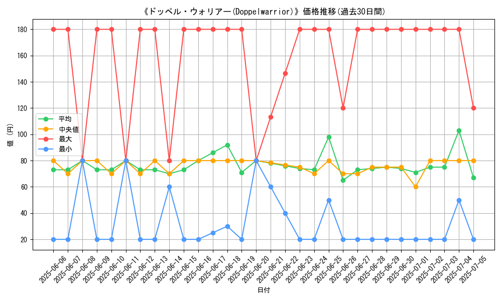 graph_card_106446