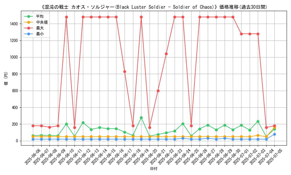 graph_card_106458