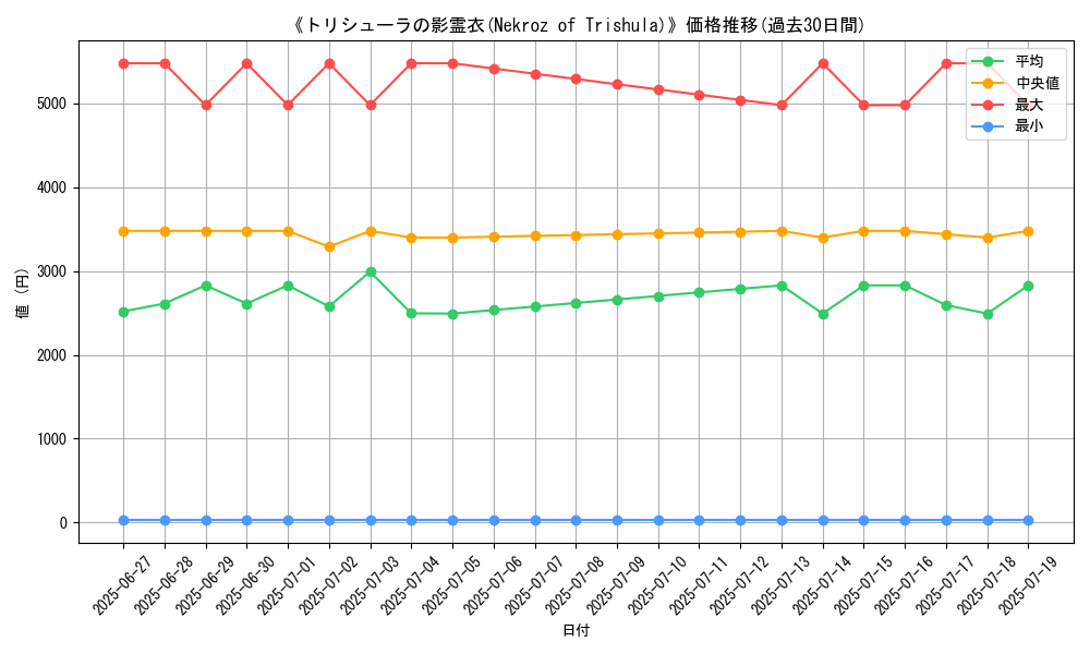 graph_card_106484